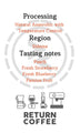 Ethiopia Yirgacheffe G1 Sidama Pin Fire (Adanan) Premium 74110 & 74158 (Anaerobic Natural with Temperature Control)