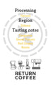 Ethiopia Sidama G1 Shantawene ALO Godicho 74112 & 74158 (Natural)